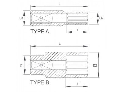 Головка торцевая глубокая 6гр. 1/4" 9 мм