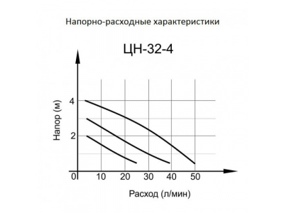 Циркуляционный насос ЦН-32-4 Вихрь